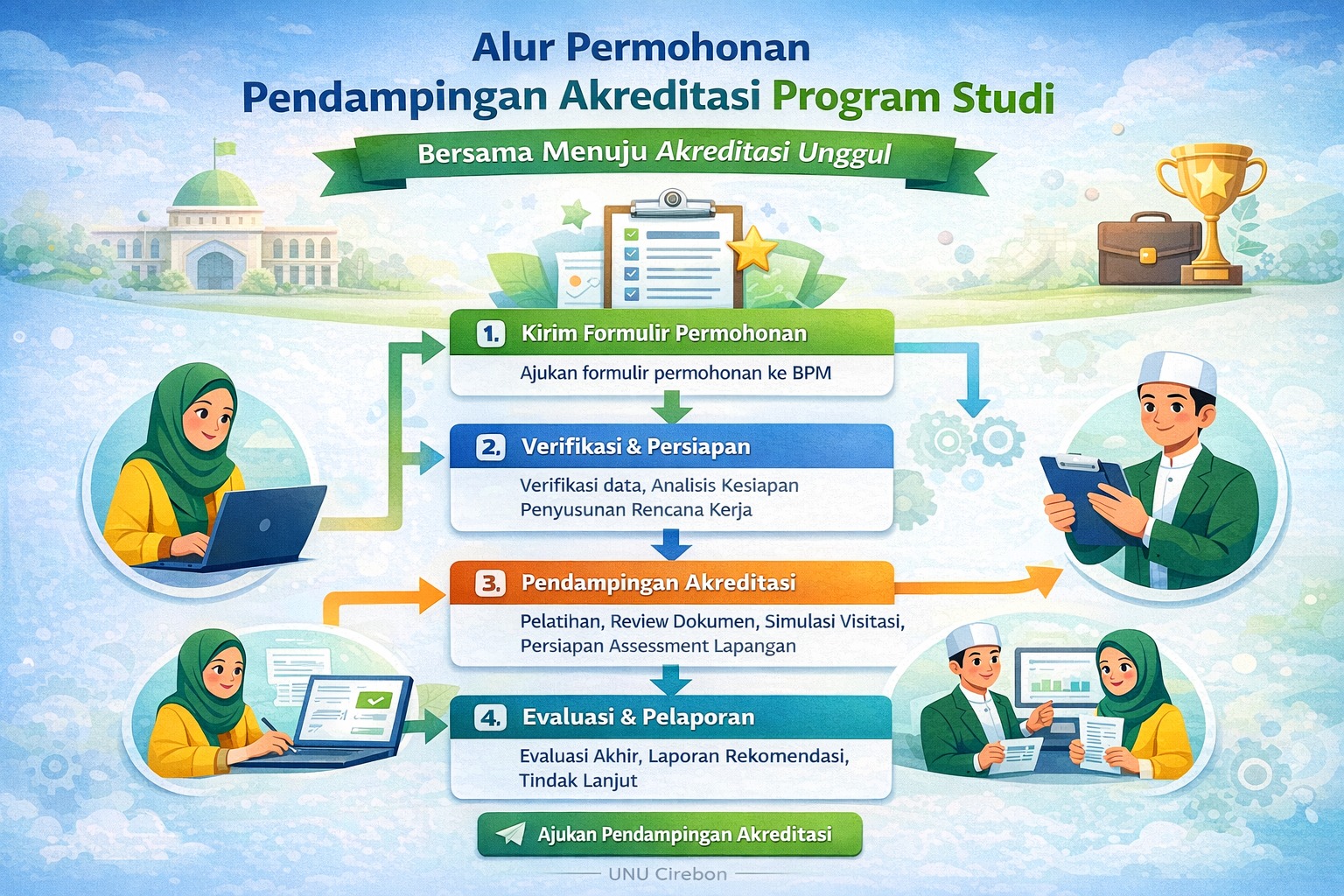 Kegiatan BPMI 2